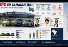 BYD inicia Complexo Industrial em Camaçari e transforma a indústria automotiva
