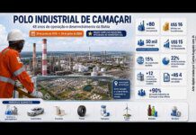Polo Industrial de Camaçari: 48 anos de inovação e 50 mil empregos