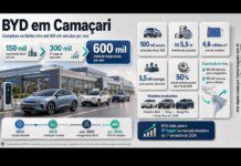 BYD triplica produção em Camaçari: 600 mil carros para Argentina e México
