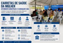 Saúde da Mulher: Carretas do SUS em Eunápolis e Camaçari! Conheça os serviços.