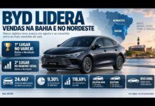 BYD domina o varejo automotivo na Bahia e Nordeste: saiba mais!